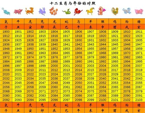 1971屬豬|【十二生肖年份】12生肖年齡對照表、今年生肖 